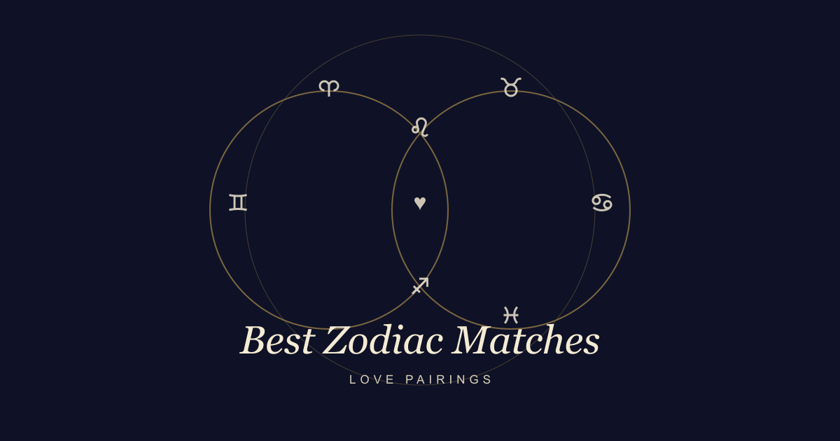 Interlocking zodiac rings symbolizing the best zodiac matches for love and compatibility.