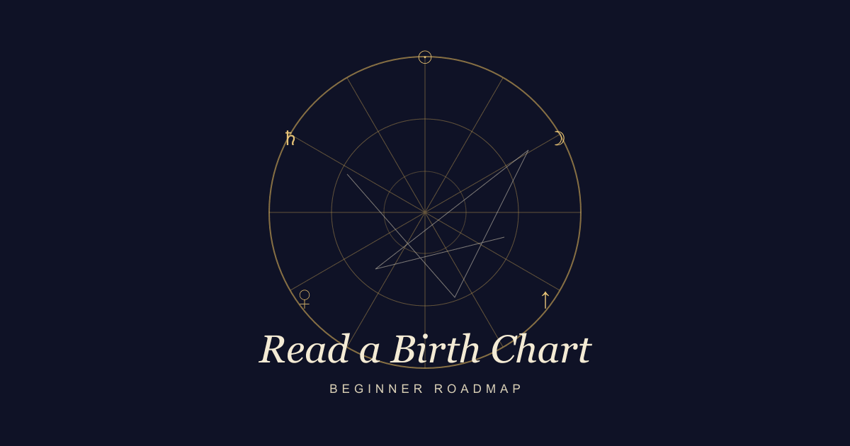 Annotated astrology chart wheel showing planets, houses, and aspects for a birth chart reading guide.