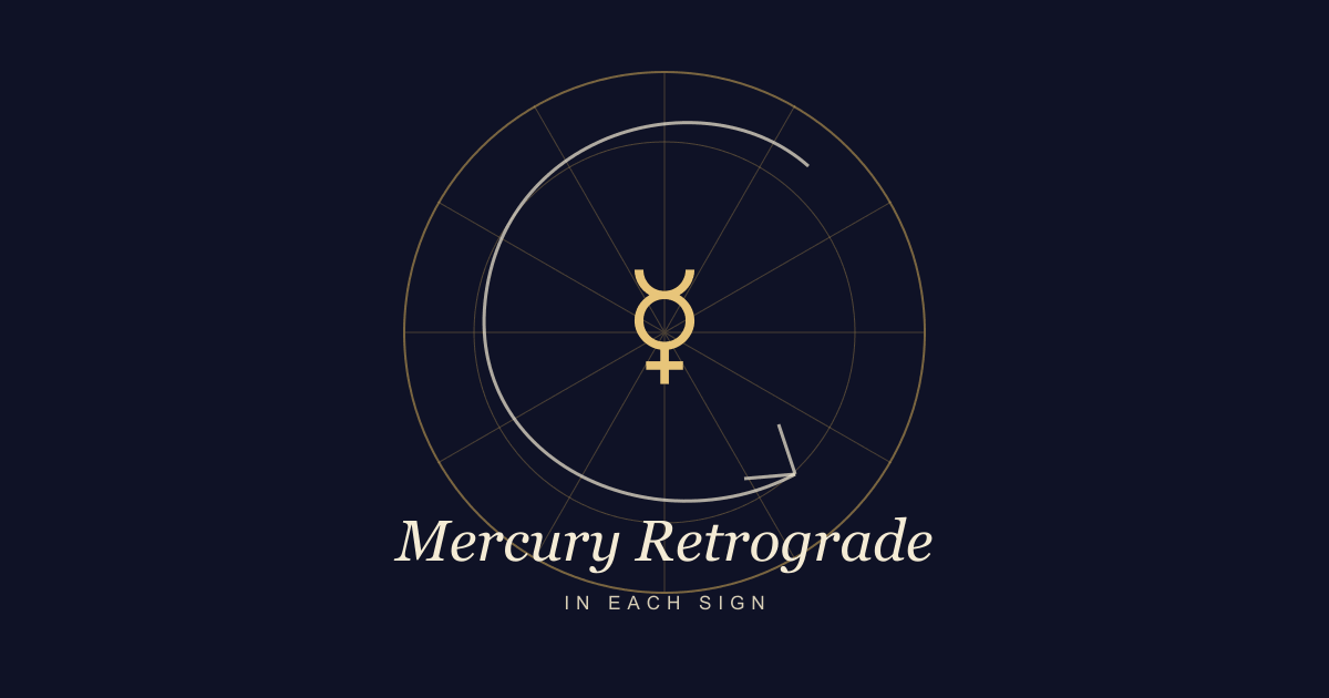 Mercury glyph moving backward through a zodiac wheel for Mercury retrograde in each sign.