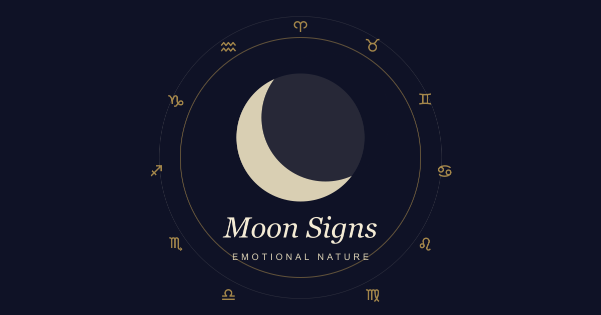 Moon signs guide artwork with a crescent moon inside a zodiac wheel