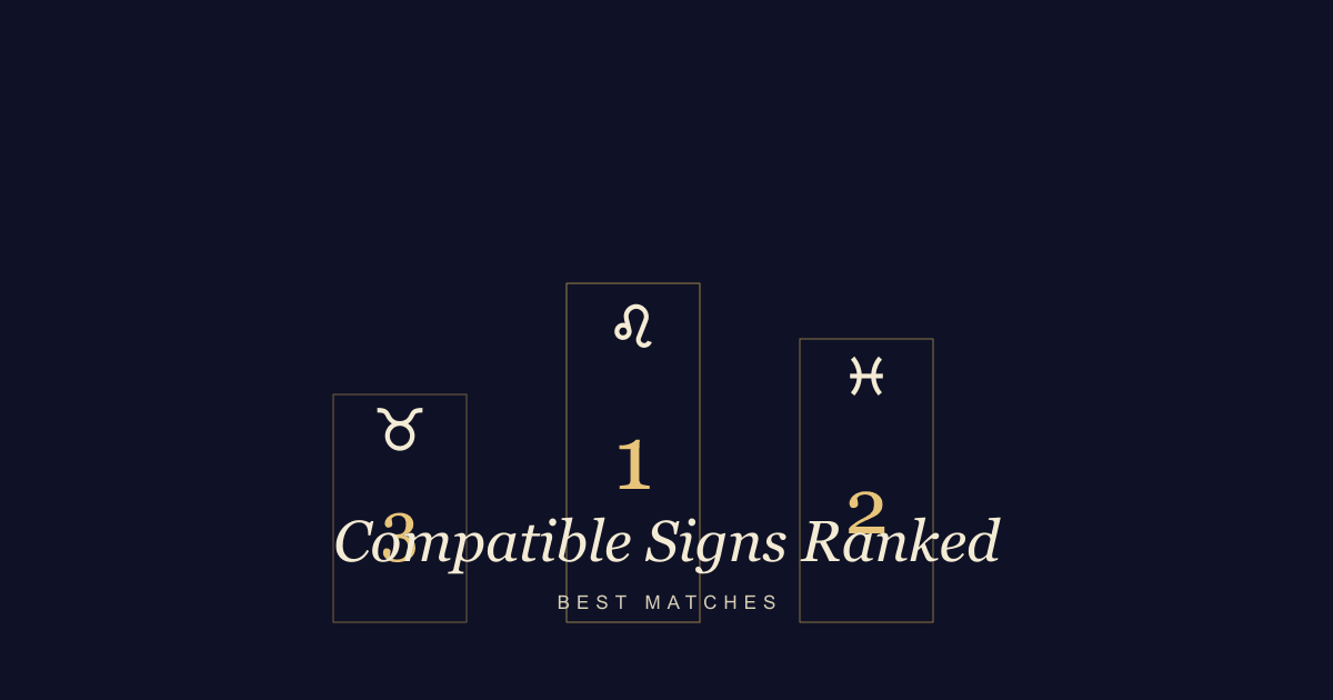 Ranked zodiac match columns representing the most compatible zodiac signs.