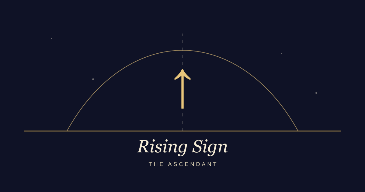 Rising sign artwork showing the ascendant rising over the eastern horizon